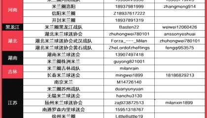 开云体育官网-黑龙江丨疯狂的足球黑龙江米兰篇第三季